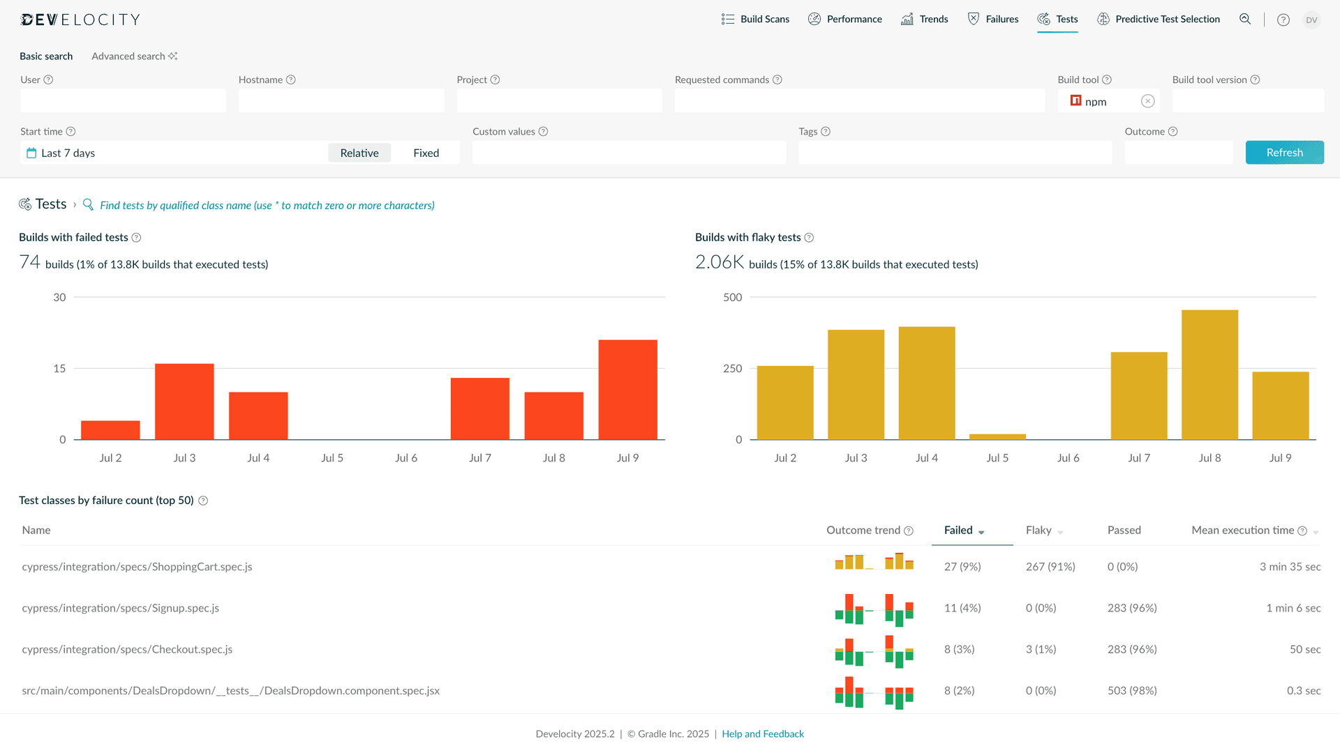 Test Failure Analytics for tests run via npm
